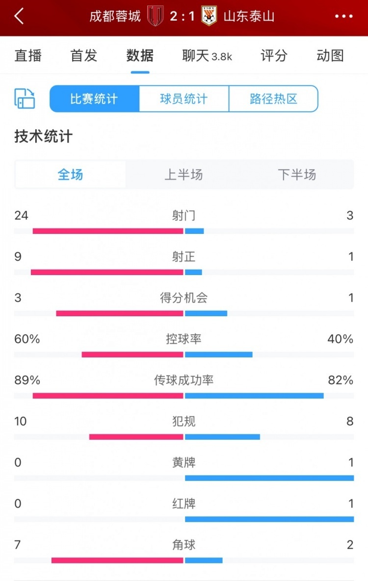 年轻门将于, bxf