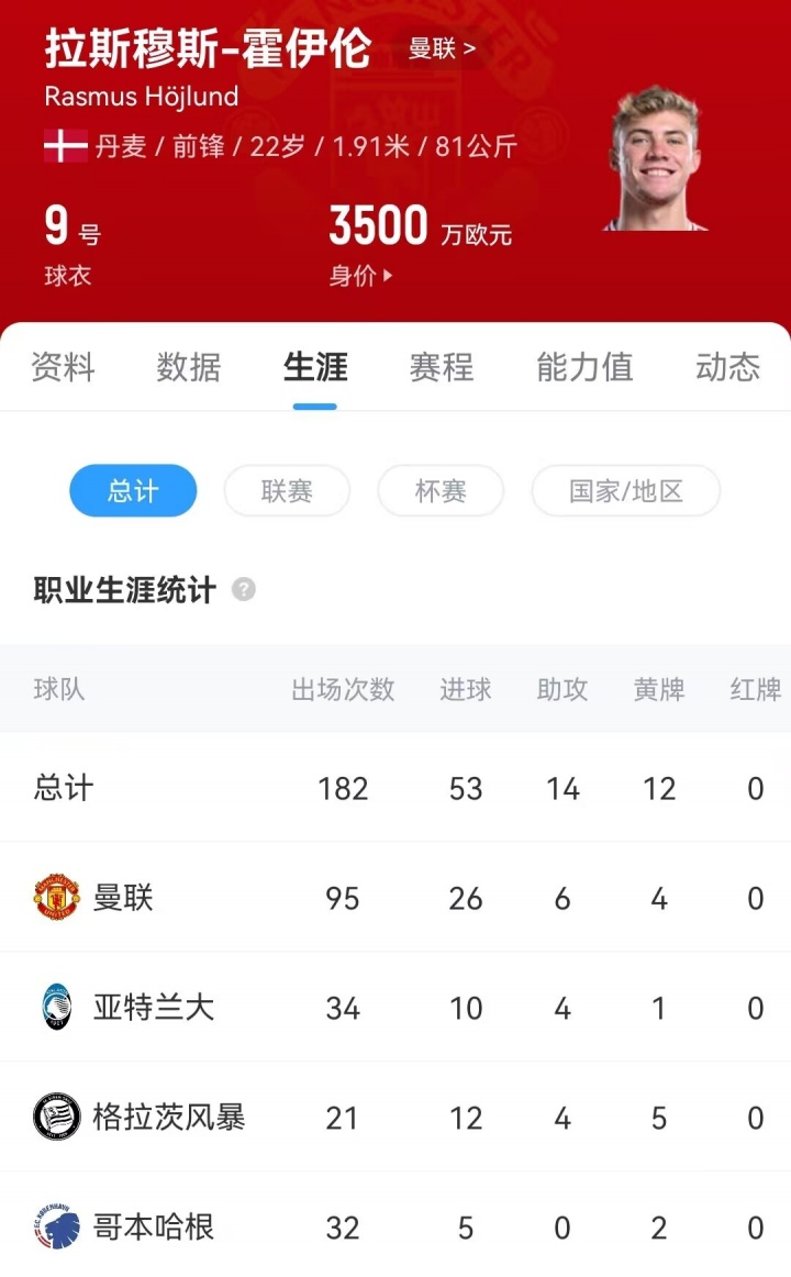 已经完成了, 费签下霍伊, AA