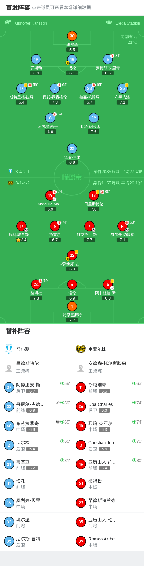 但米亚尔比, img