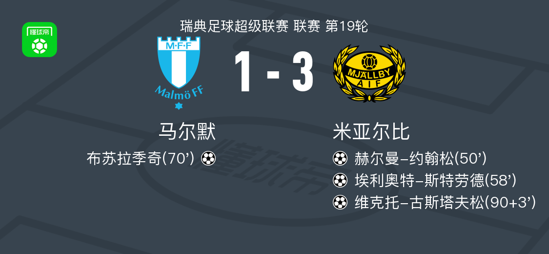 赫尔曼, 比赛中