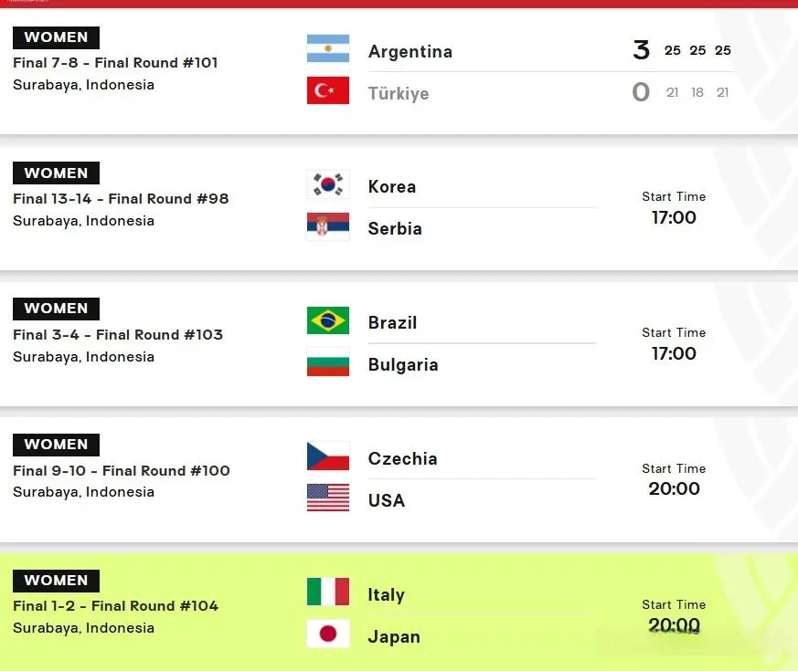 的高潮到, 波多黎各, 美国与捷克 的高潮到, 波多黎各, 美国与捷克