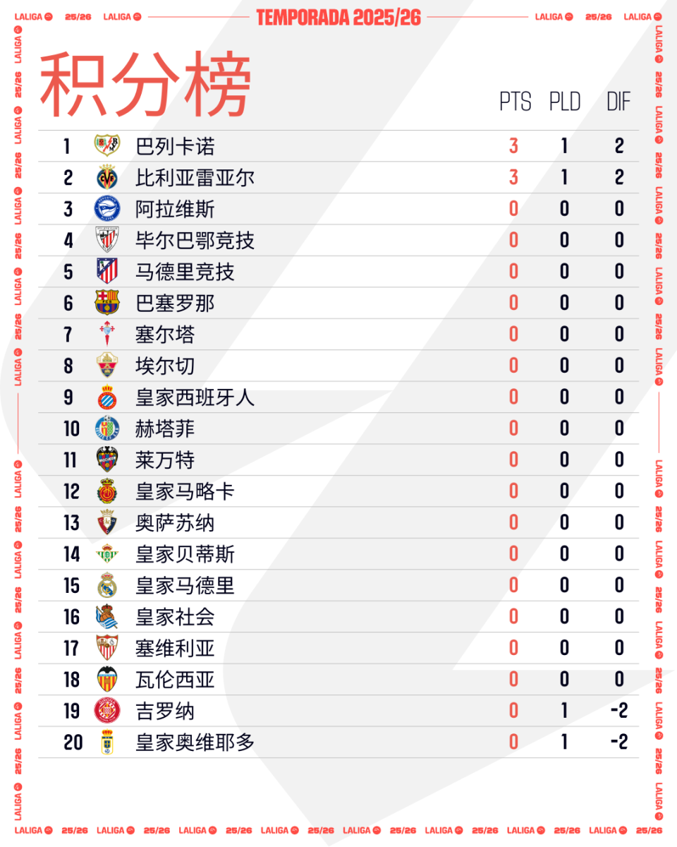 low, 战胜皇家奥