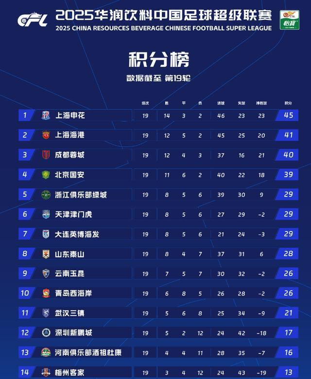 证明自己仍 证明自己仍