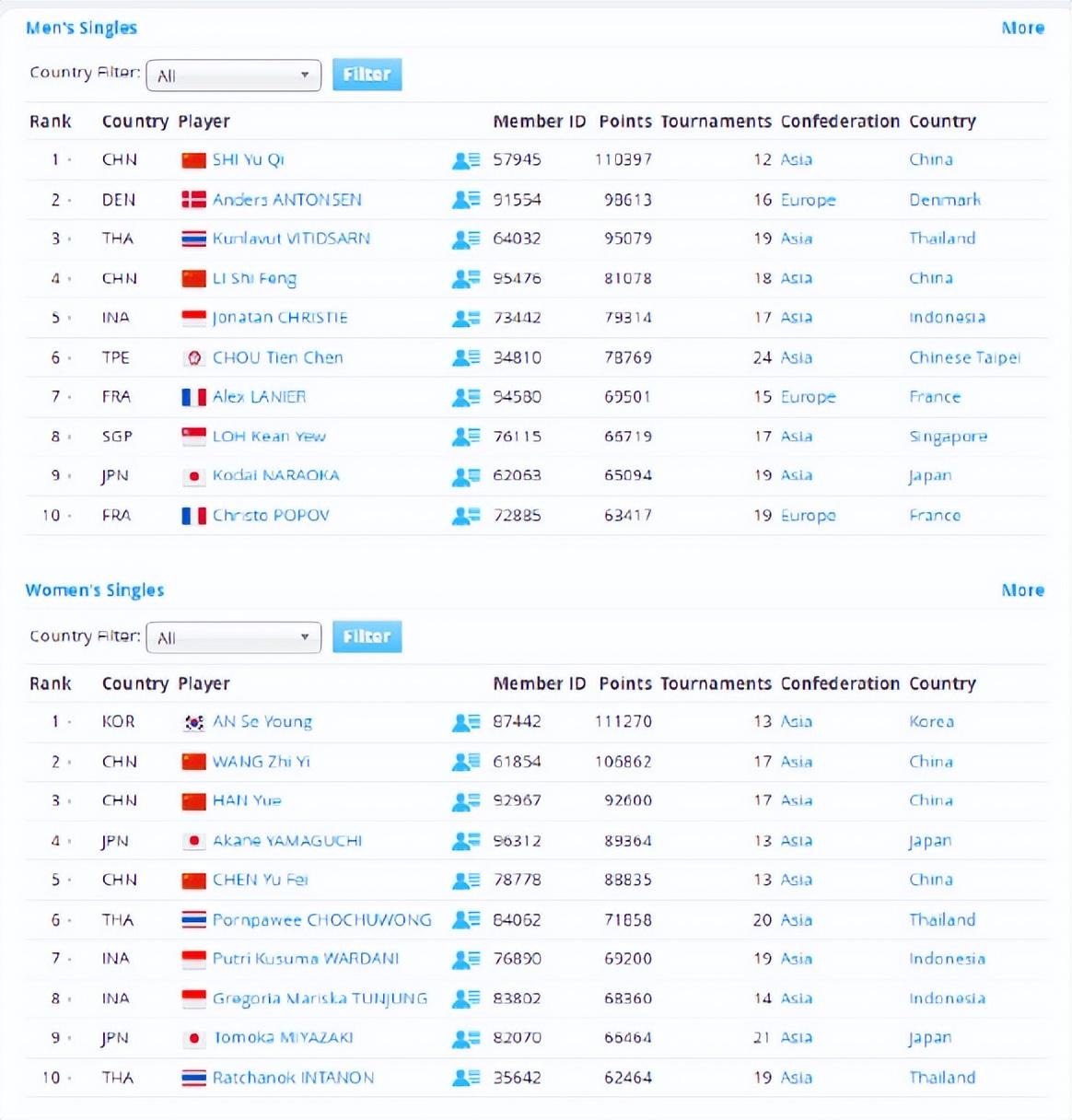 dingy, 标题是, 望陈雨菲痊